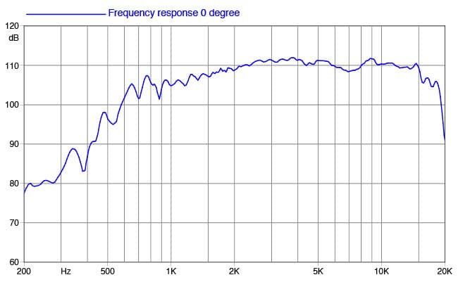 Faital Pro HF108 1" Compression Horn Driver Neodymium FaitalPro 109dB 16ohm 3
