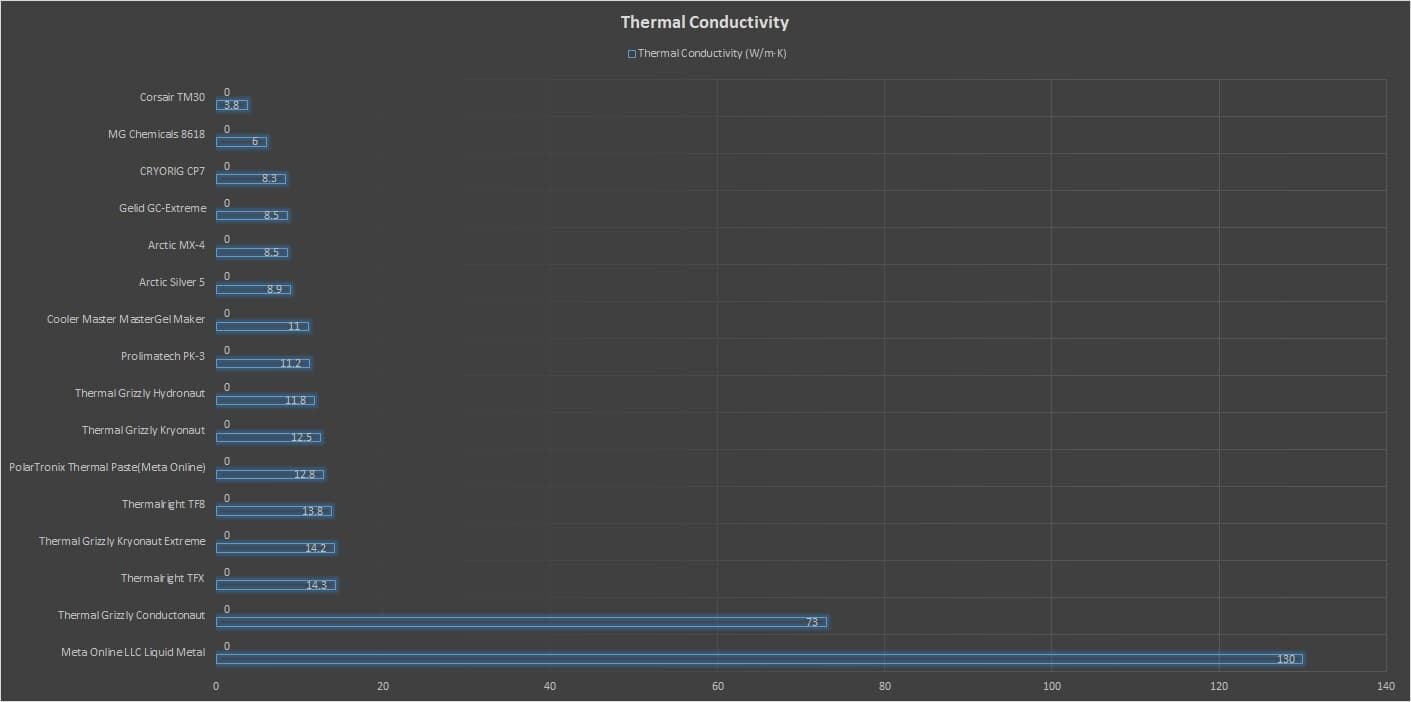 Thermal Paste for Computer CPU GPU Laptop 12.8W/mk Made in USA 4 Gram 6