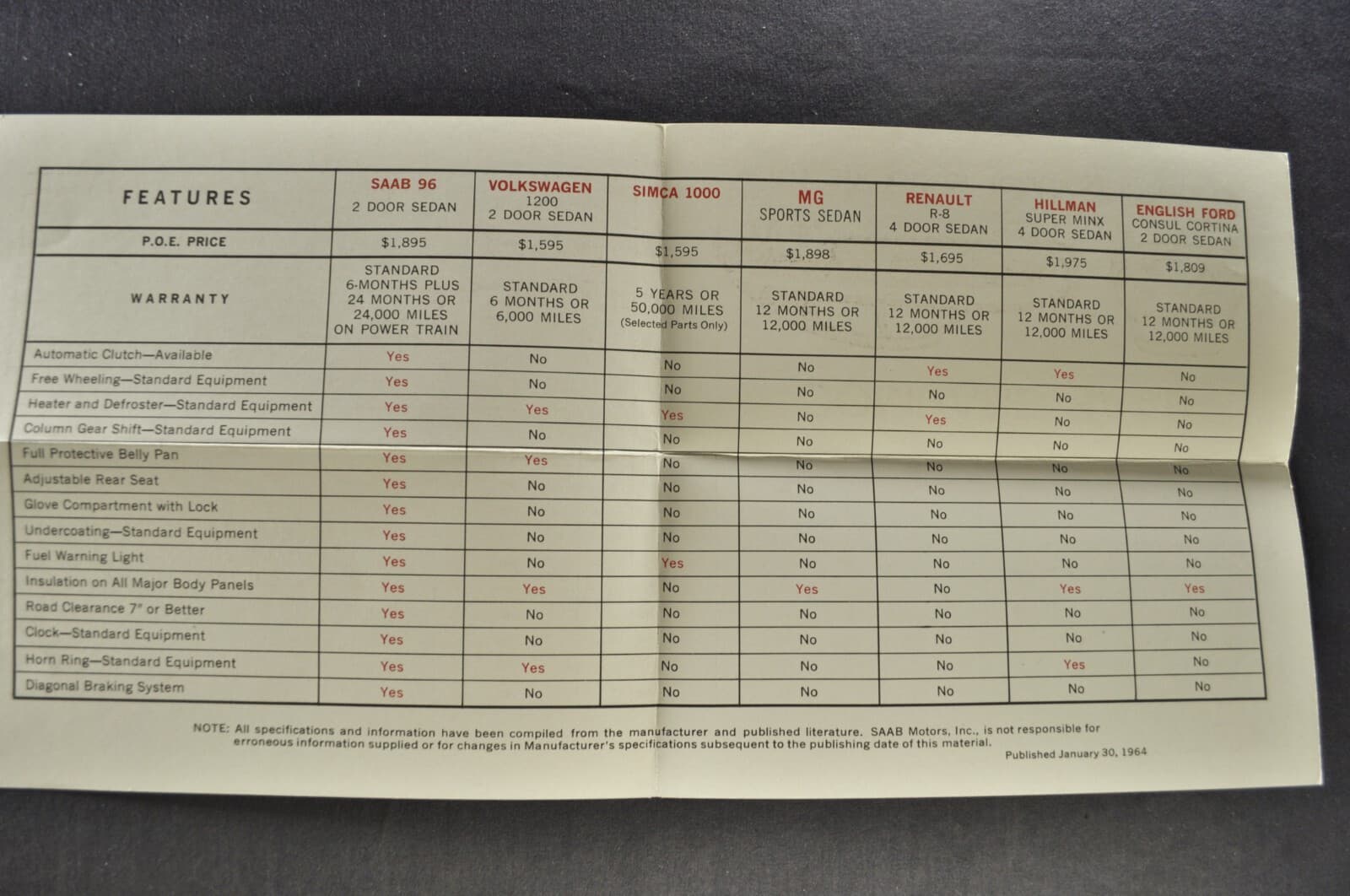 1964 Saab 96 Sedan Comparison Brochure Folder Excellent Original 64 3