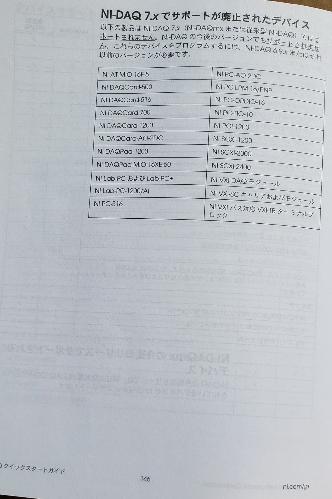 National Instruments NI PCI-6220 DAQ Card Board + NI-DAQ 7 LabVIEW Disks Manuals 6