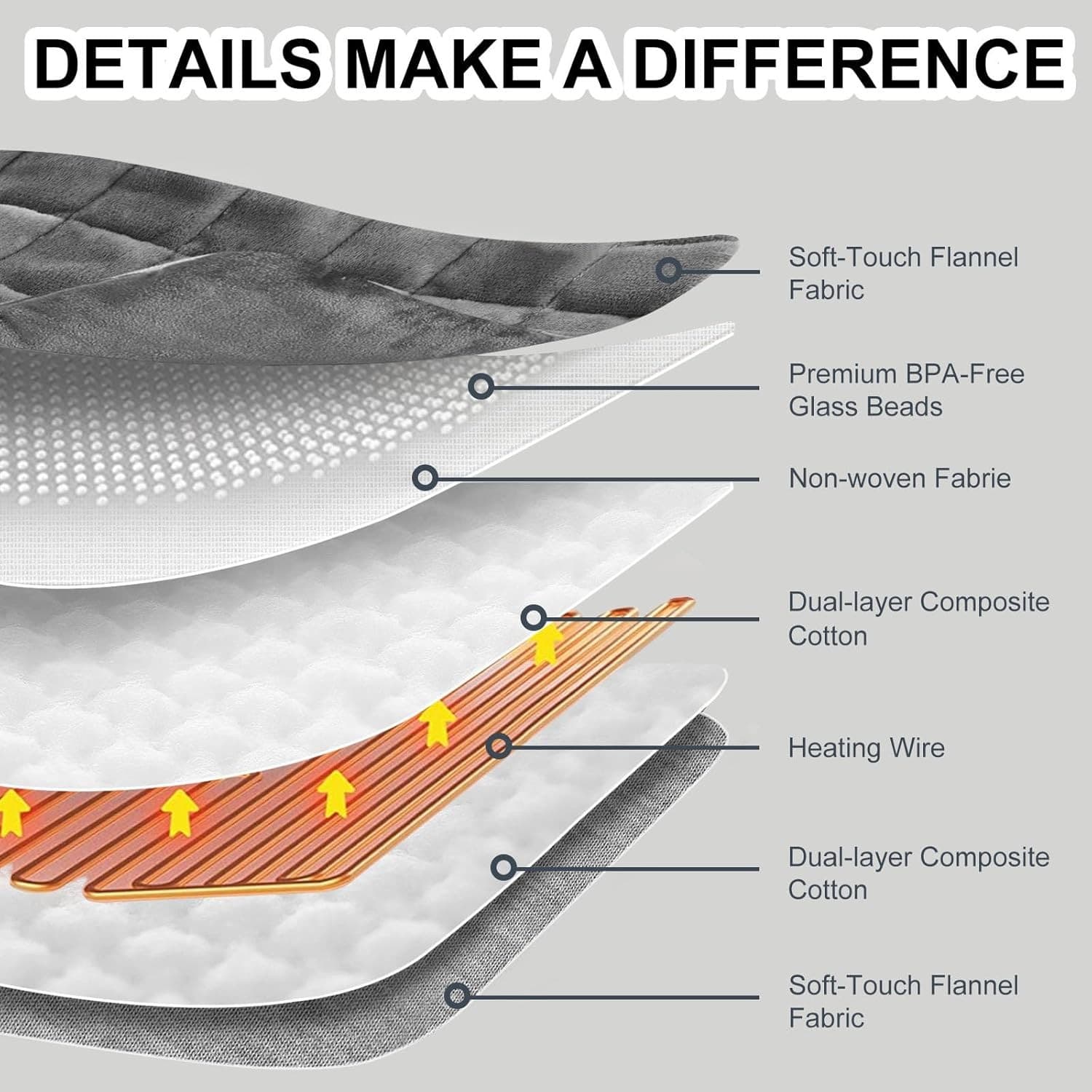 10 Heat Levels Weighted Heating Pad for Back 3Lbs for Neck and Shoulders 3