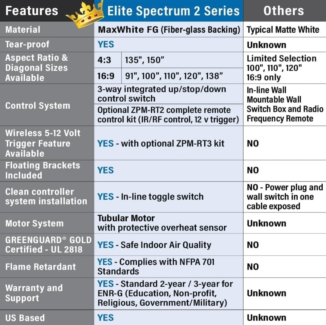 Elite Screens Spectrum2, 120" 16:9 Electric Motorized Drop Projector Screen NEW 4