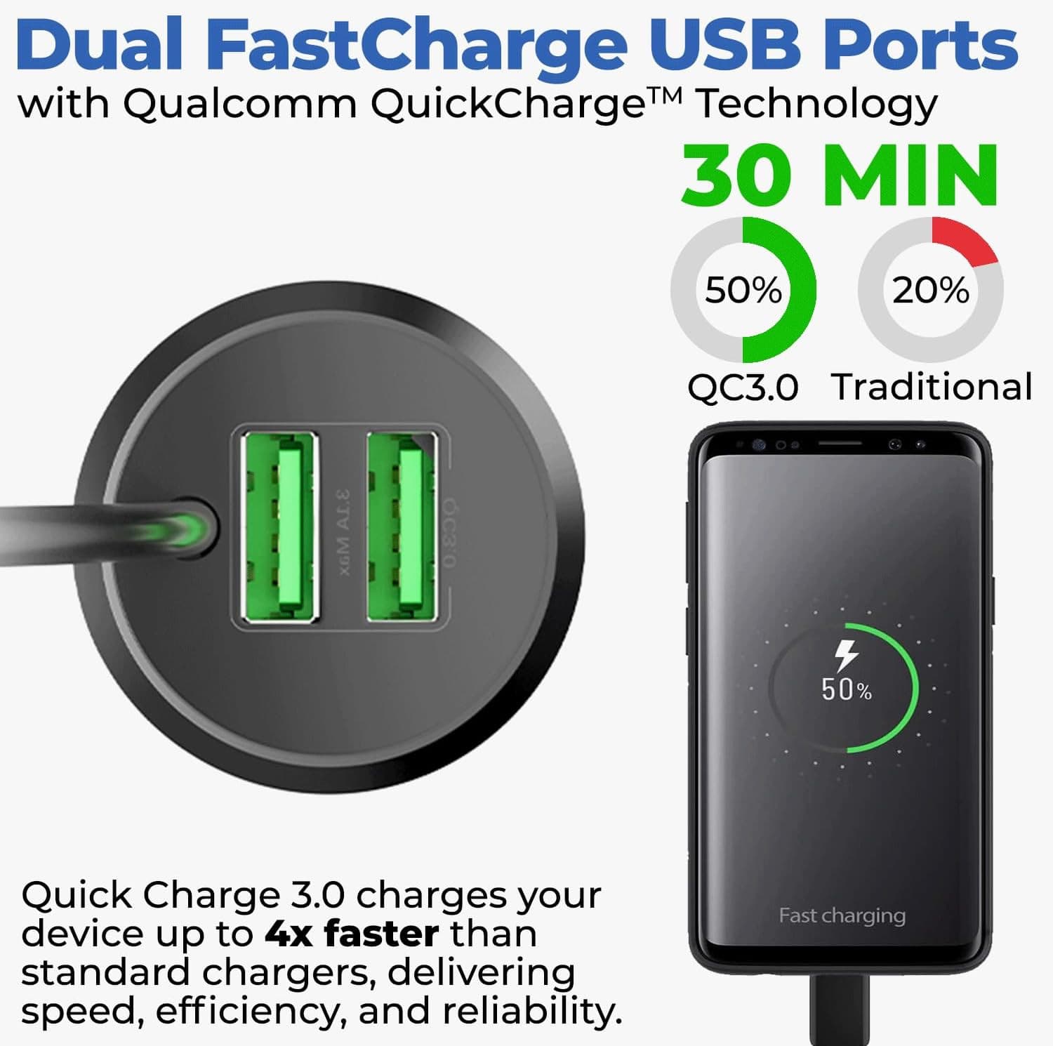 Radar Detector Power Cord with Dual USB Charger Ports - Replacement Power Adapte 4