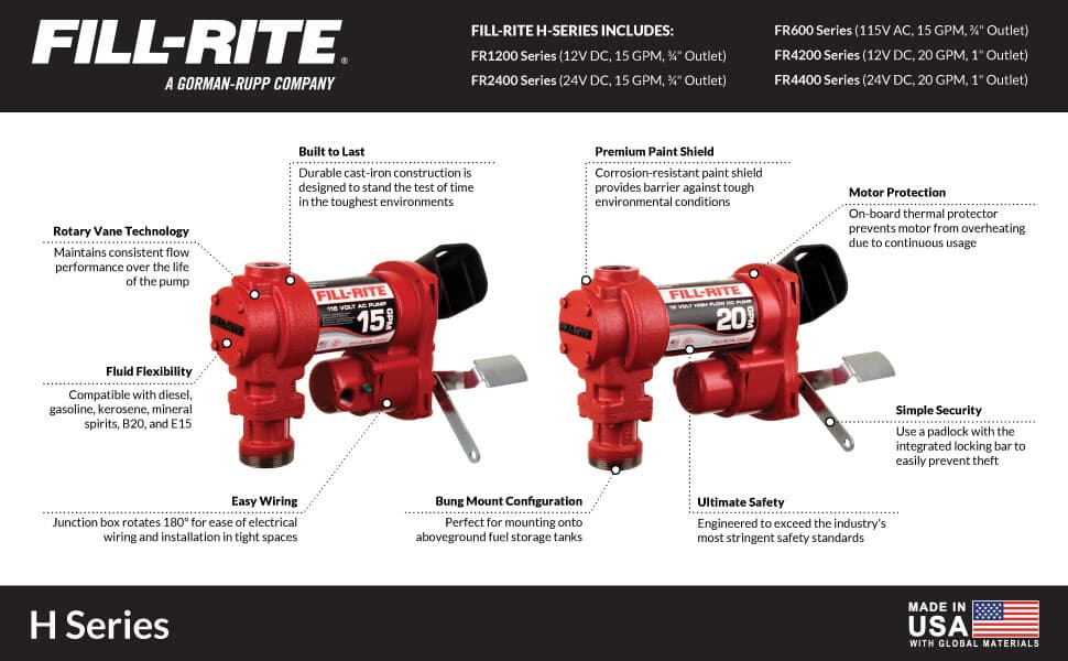 Fill-Rite FR4220HDSQ 12V 20 GPM Fuel Pump w/Hose, Auto Nozzle (Green), & Swivel 2