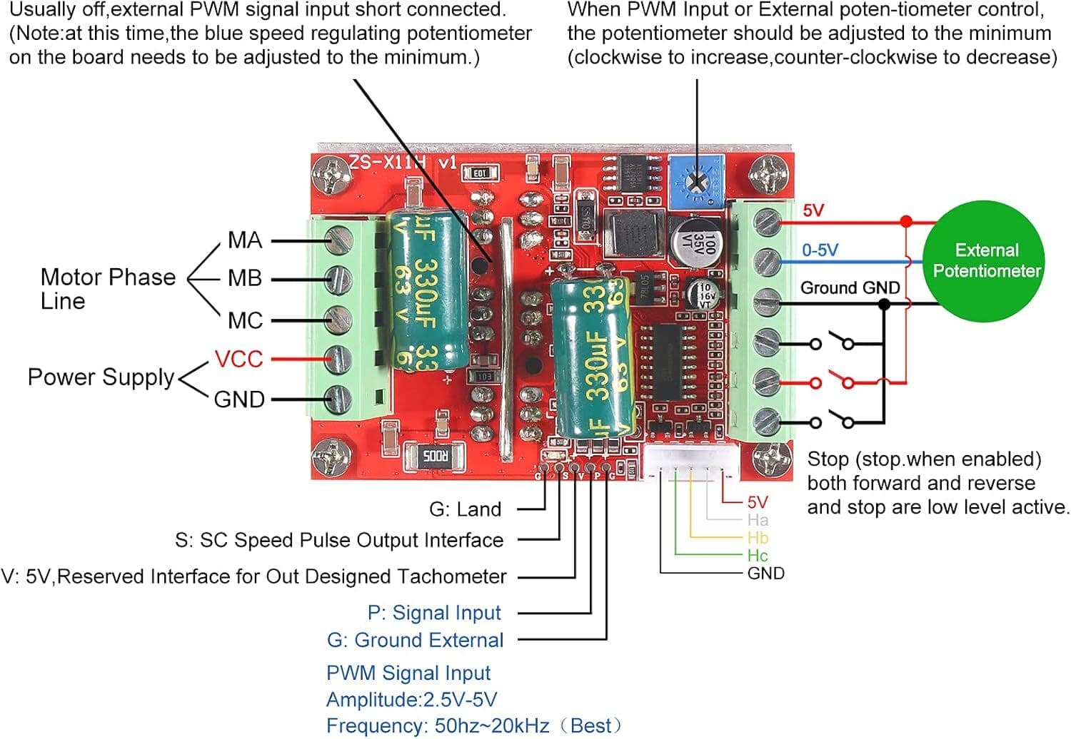 2*400W 6V-60V BLDC 3 Phase DC Brushless Motor Controller PWM Hall motor Control 6