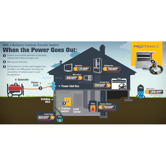 Reliance Controls 306LRK Pro/Tran 2 30-Amp 6-Circuit Manual Transfer Switch Kit 5