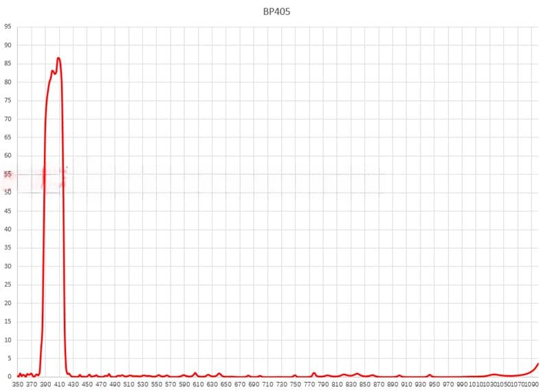405nm Narrow Band Pass Filter BP405-40K with a Half Bandwidth of 40nm 1PC 2