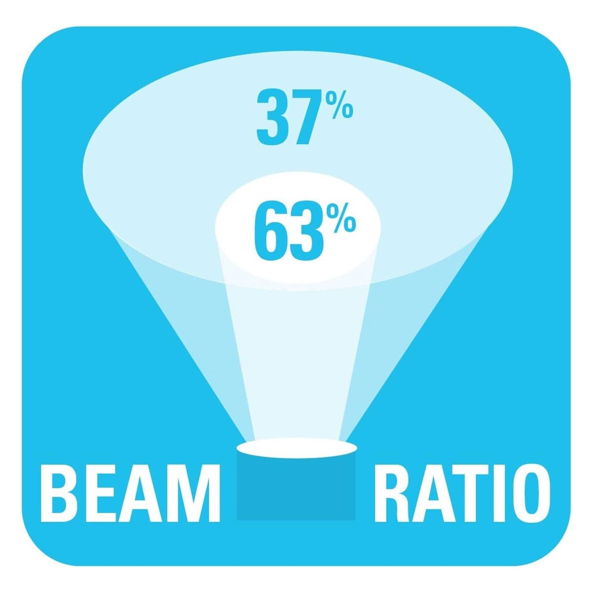 UNDERWATER KINETICS Light Cannon eLED L1 Safety Dive Light w/ Pistol Grip 544661 3