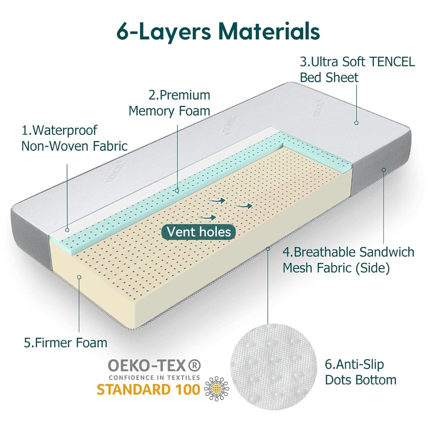 Premium Memory Foam Crib Mattresses 2-Stage Waterproof Lining & Removable Cover 5