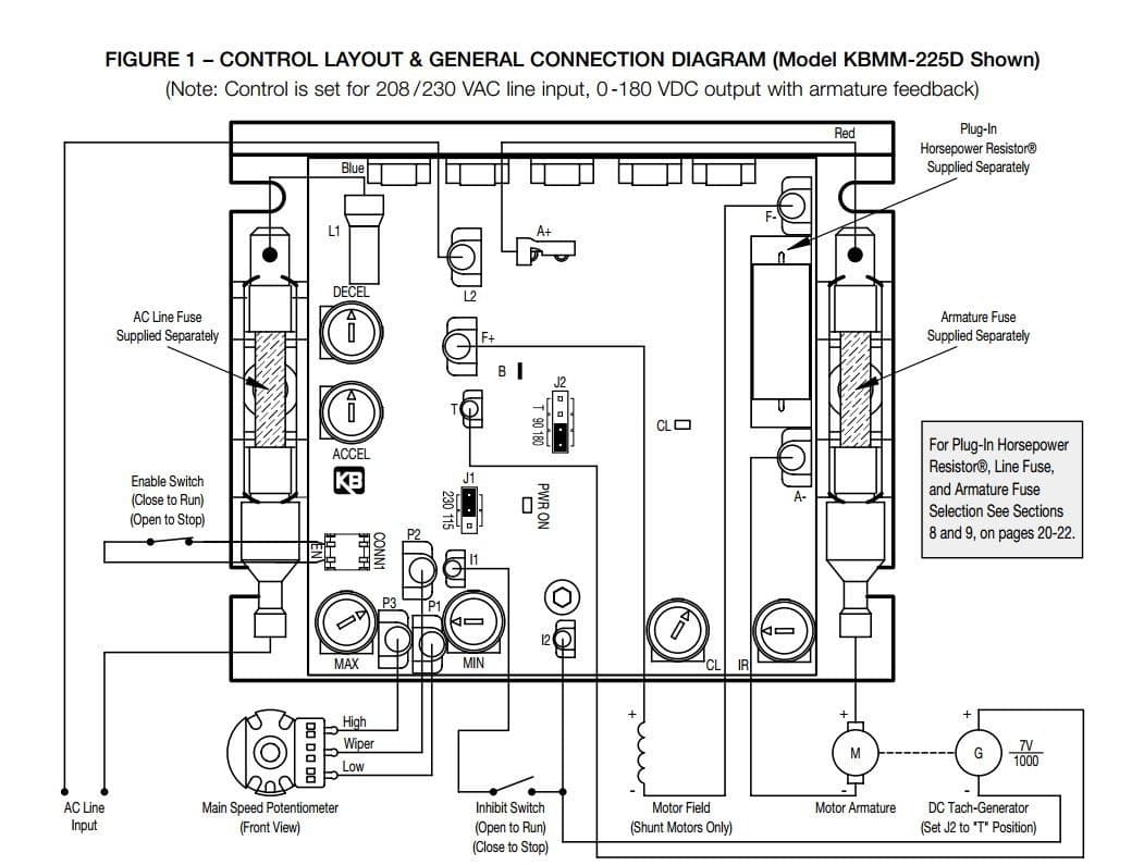 KB Electronics KBMM-125 DC motor control 9449 upc 024822094498 90vdc 3/4-1.5 HP 5
