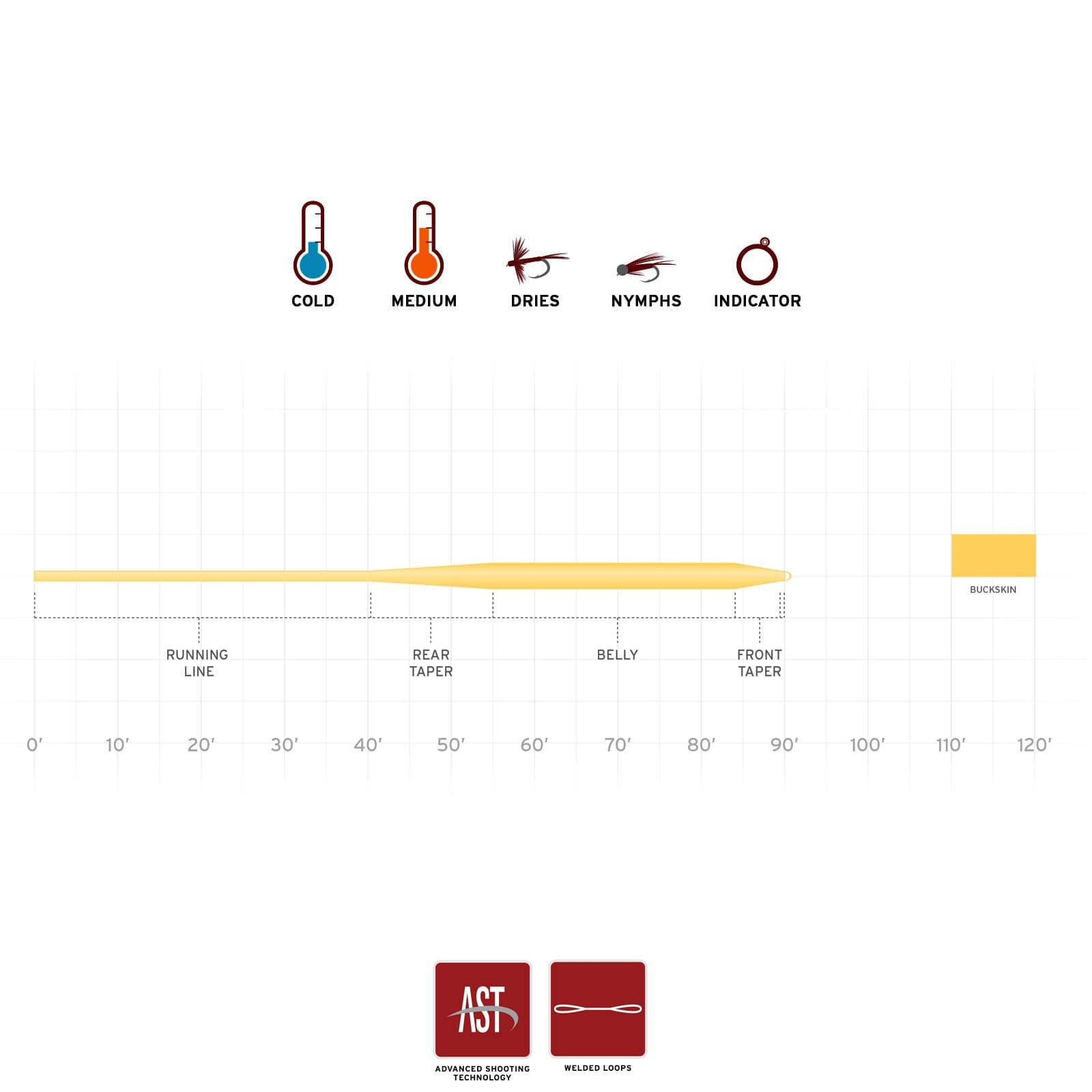 SA Frequency Trout Fly Line Buckskin 2