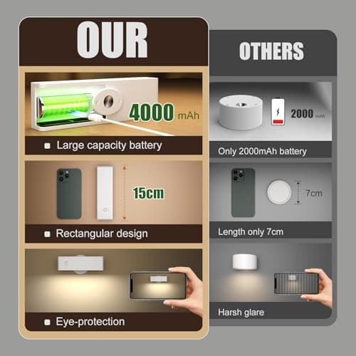  LED Wall Sconce, Wall Mounted Lamp with 4000 mAh 1Pack-Touch Control White 2