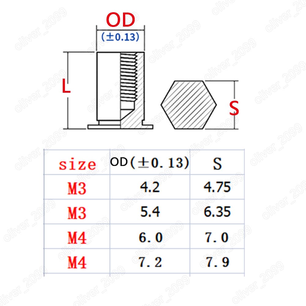 Brass Blind Hole Rivets Hex Head Column Nuts M3 M4 4