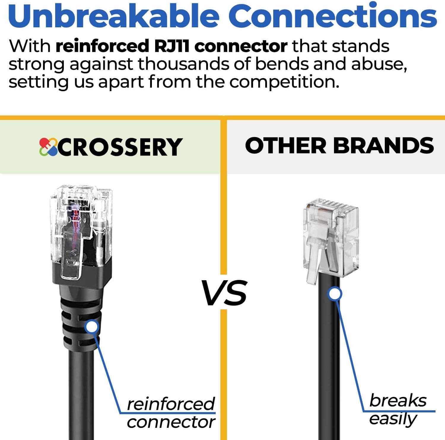 Radar Detector Power Cord with Dual USB Charger Ports - Replacement Power Adapte 6