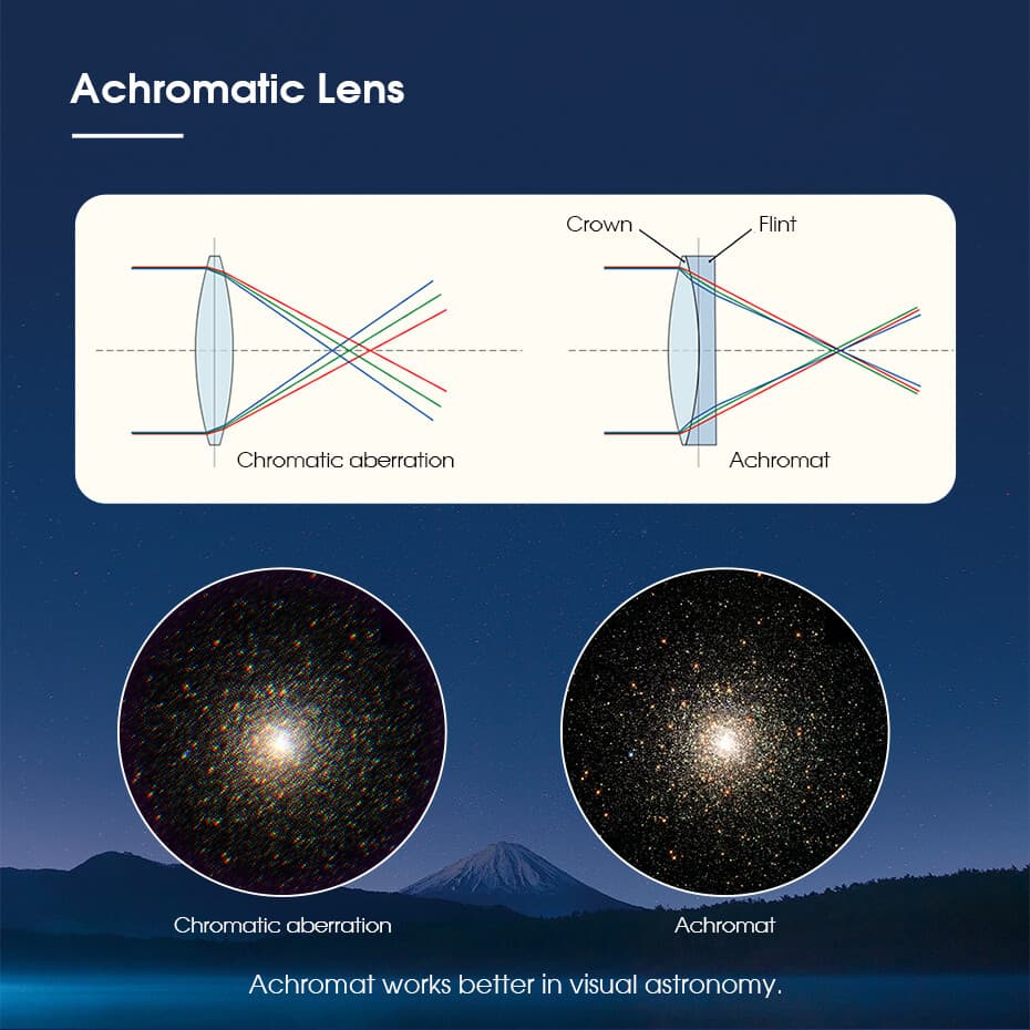SVBONY SV48P 2" 90500 Astronomical Telescope Refractor OTA Double Speed Focuser 3