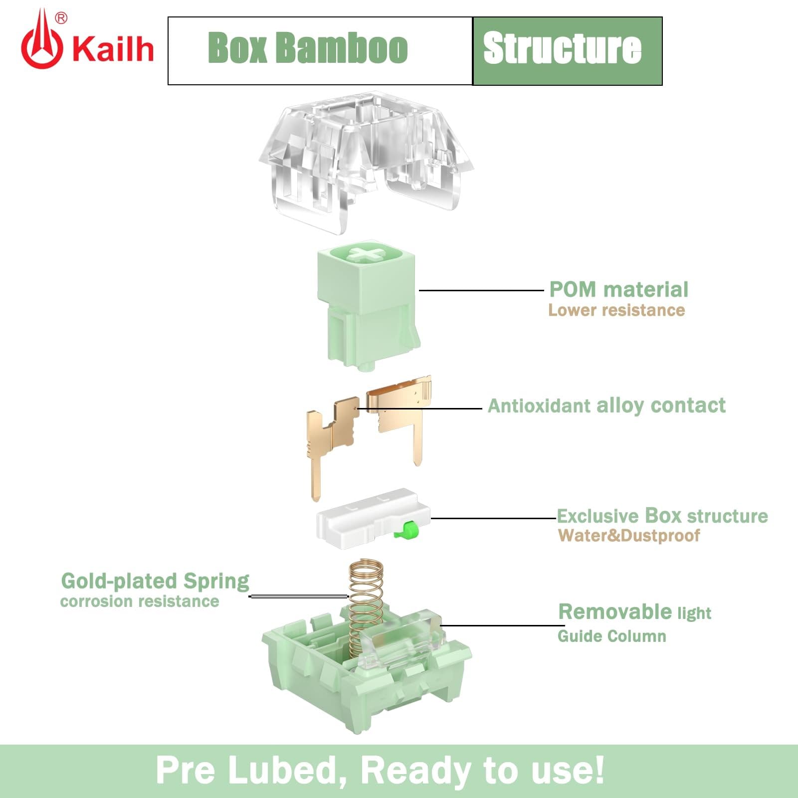 Kailh Box Jade Pro+ Switches for mx Mechanical Keyboard3-Pin 55gf/Thick Click... 3