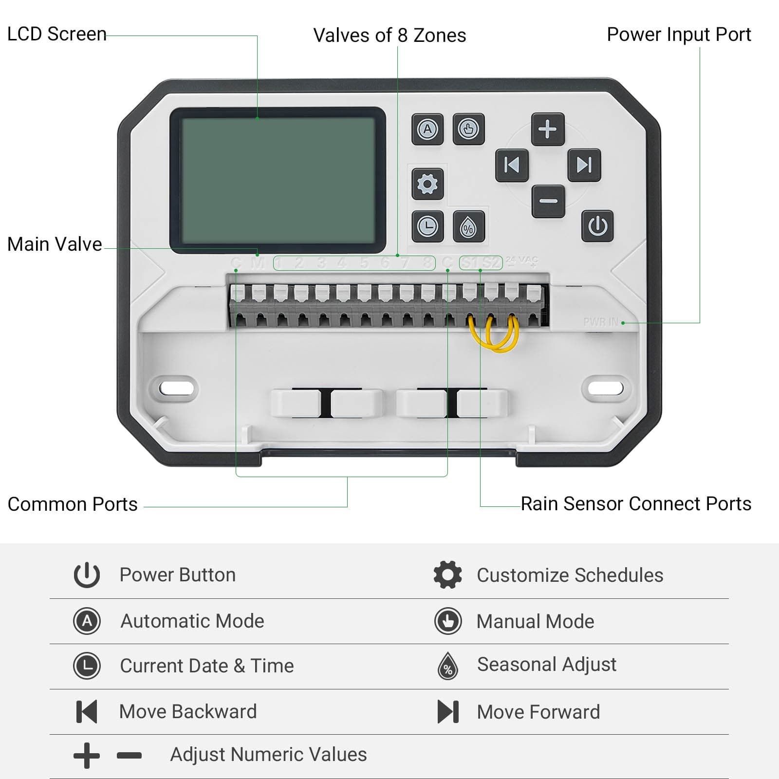 INKBIRD 8-Zone Lawn Sprinkler Controller System Watering Control 4 Cyclic Option 2
