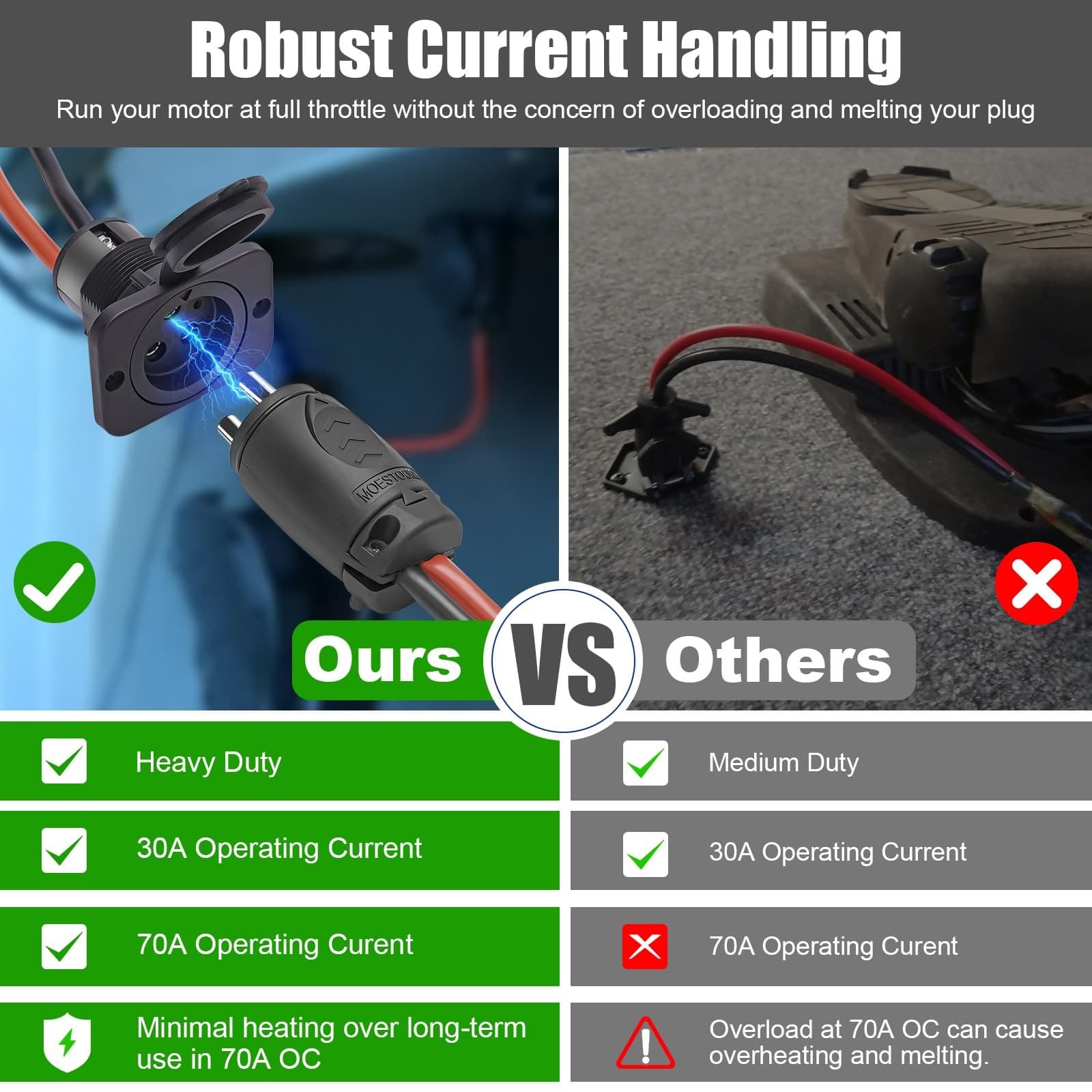 70A Trolling Motor Plug & Receptacle for 2 or 3 Wire 12-48V Systems Compatibl... 4