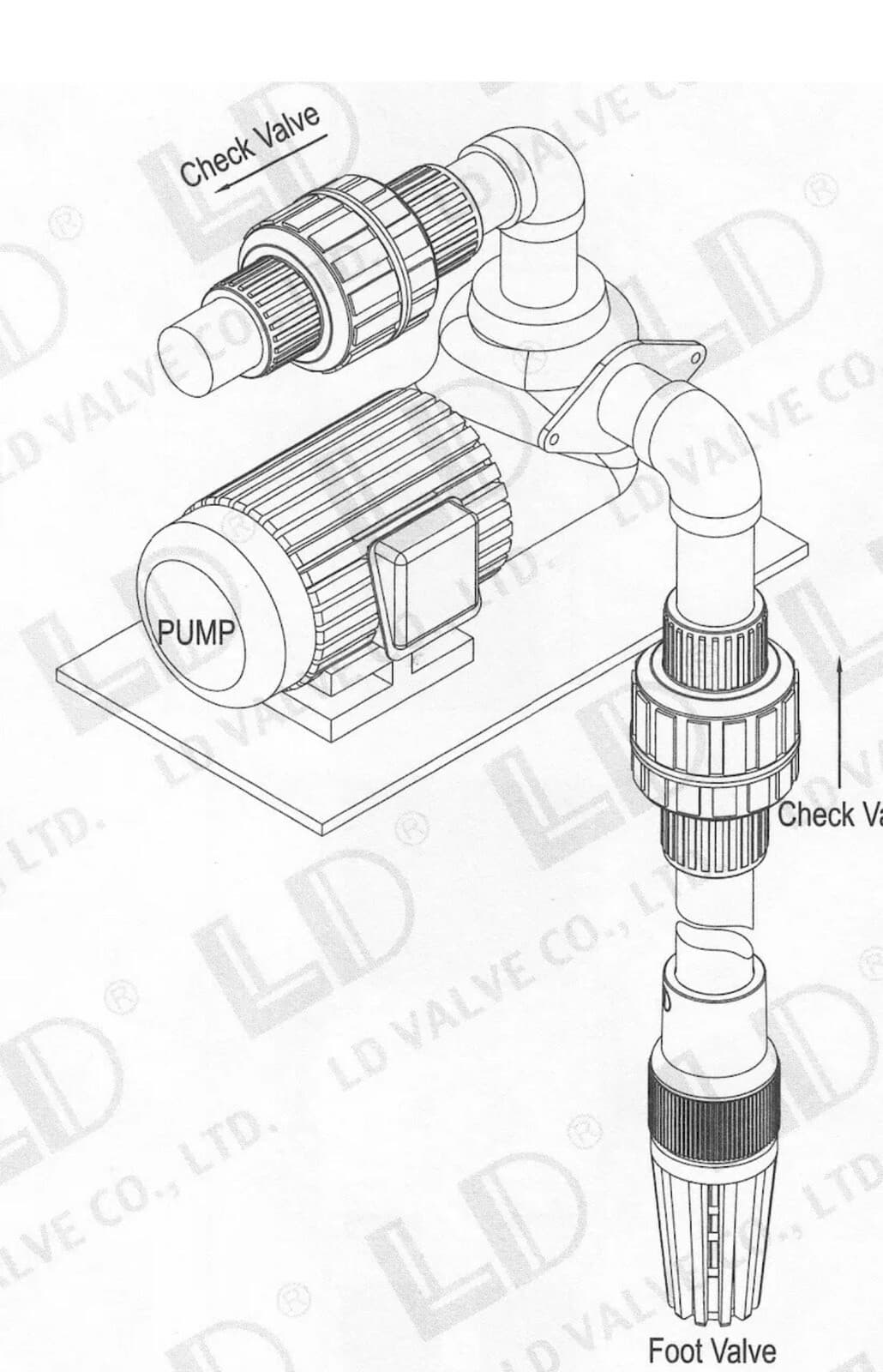 PVC Check valve 1” LD 4