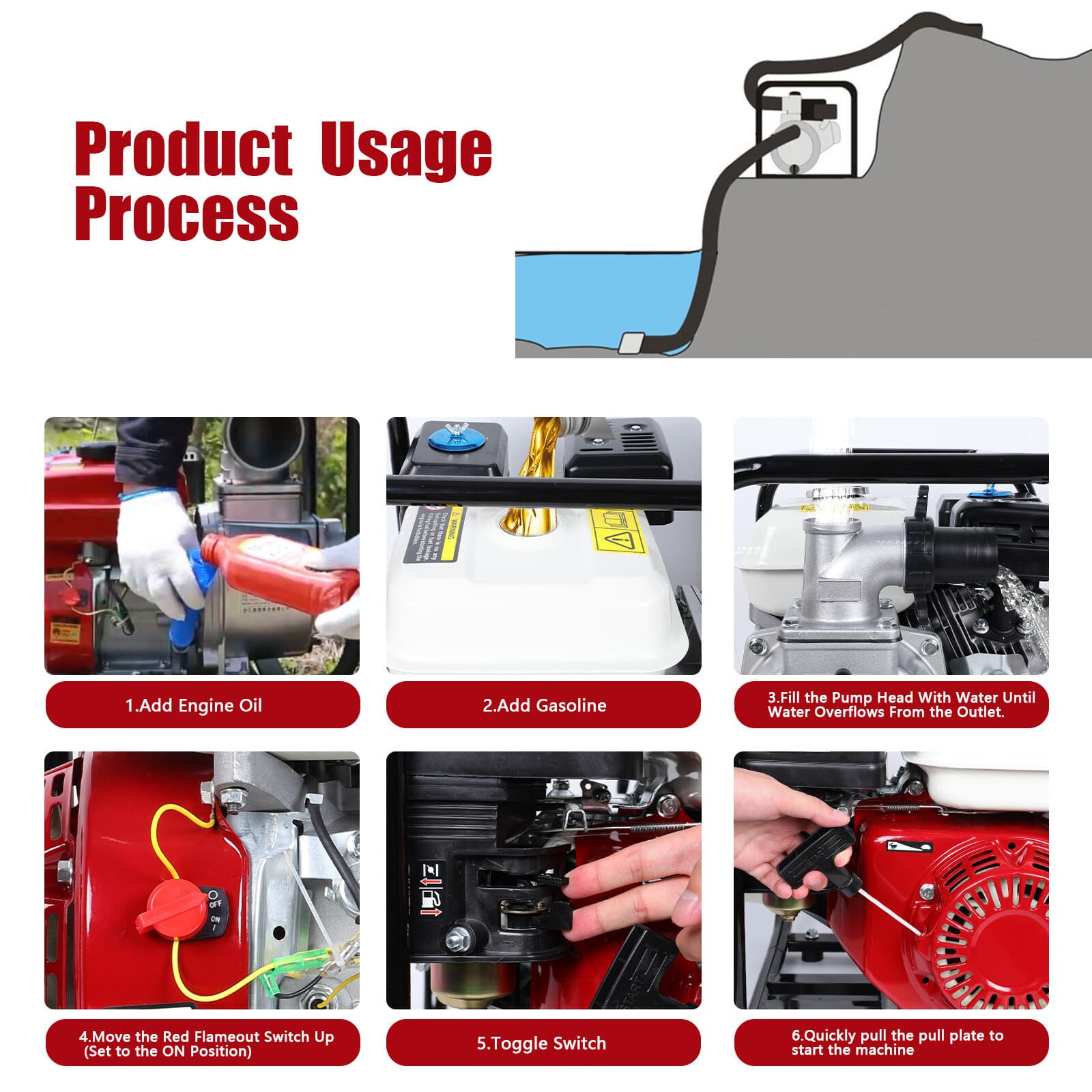 6.5HP 4-Stroke Gas Powered Water Pump Portable High Flow Engine for Construction 4