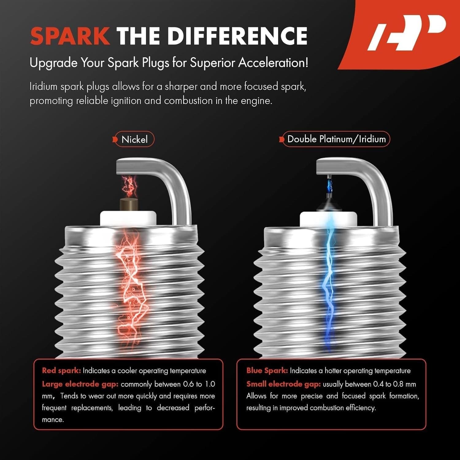 A-Premium Iridium Platinum Spark Plugs Compatible with Honda CR-V, Civic, Accord 5