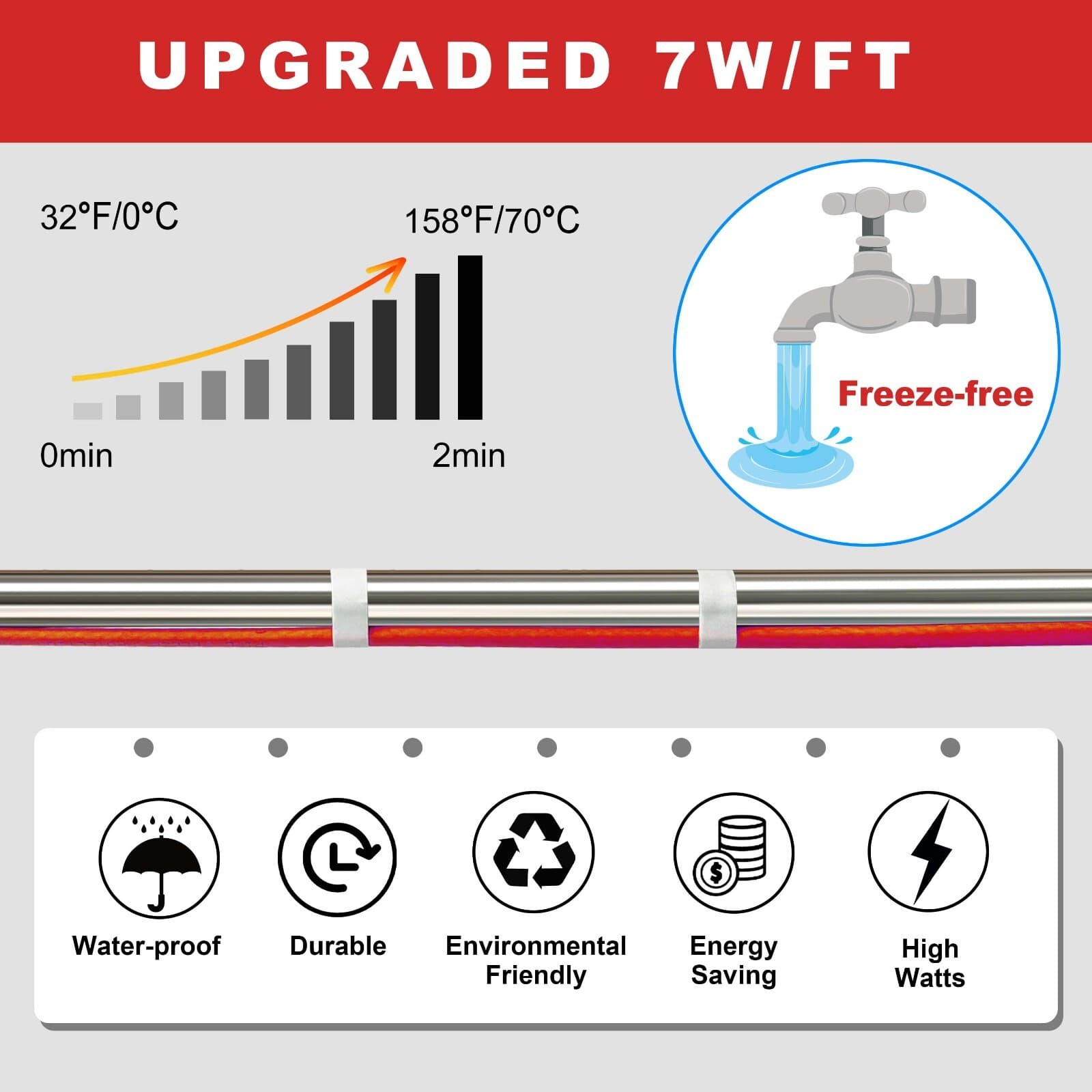 Pipe Heat Tape for Water Pipe Freeze Protection, Constant Wattage, 120V, 7W/FT 3