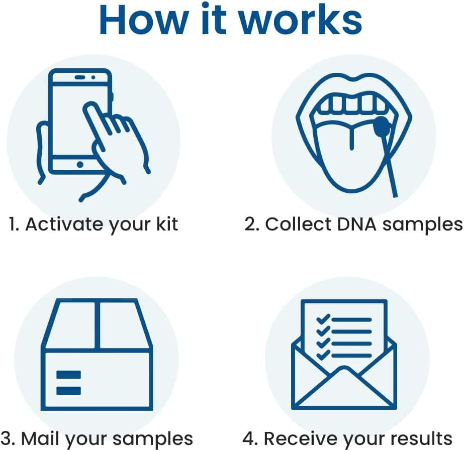 Paternitylab DNA Paternity Test Kit- Lab Fees & Shipping Included - Results in 1 2