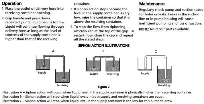 Hand Siphon Drum Barrel Pump 15 30 55 Gal Polyethylene Suction Manual Squeeze 4