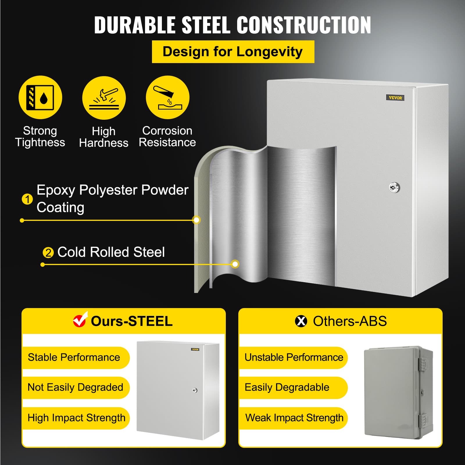 Steel Electrical Box Electrical Enclosure Box 20x16x10'' Carbon Steel IP65 3