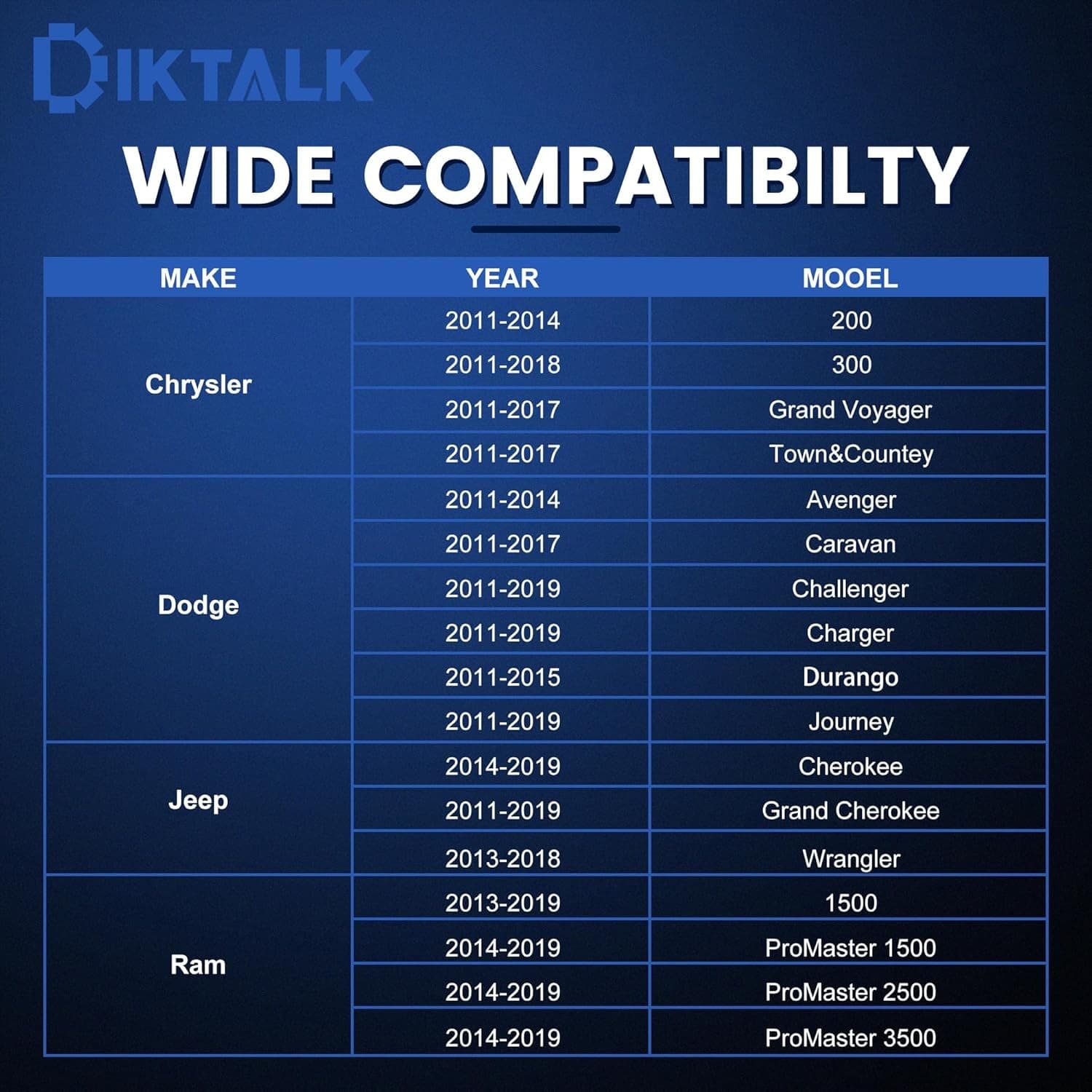 3.6 Pentastar Timing Tool Kit for Chrysler/Dodge/Jeep/Ram 3.6L (2011-2019) –...  2