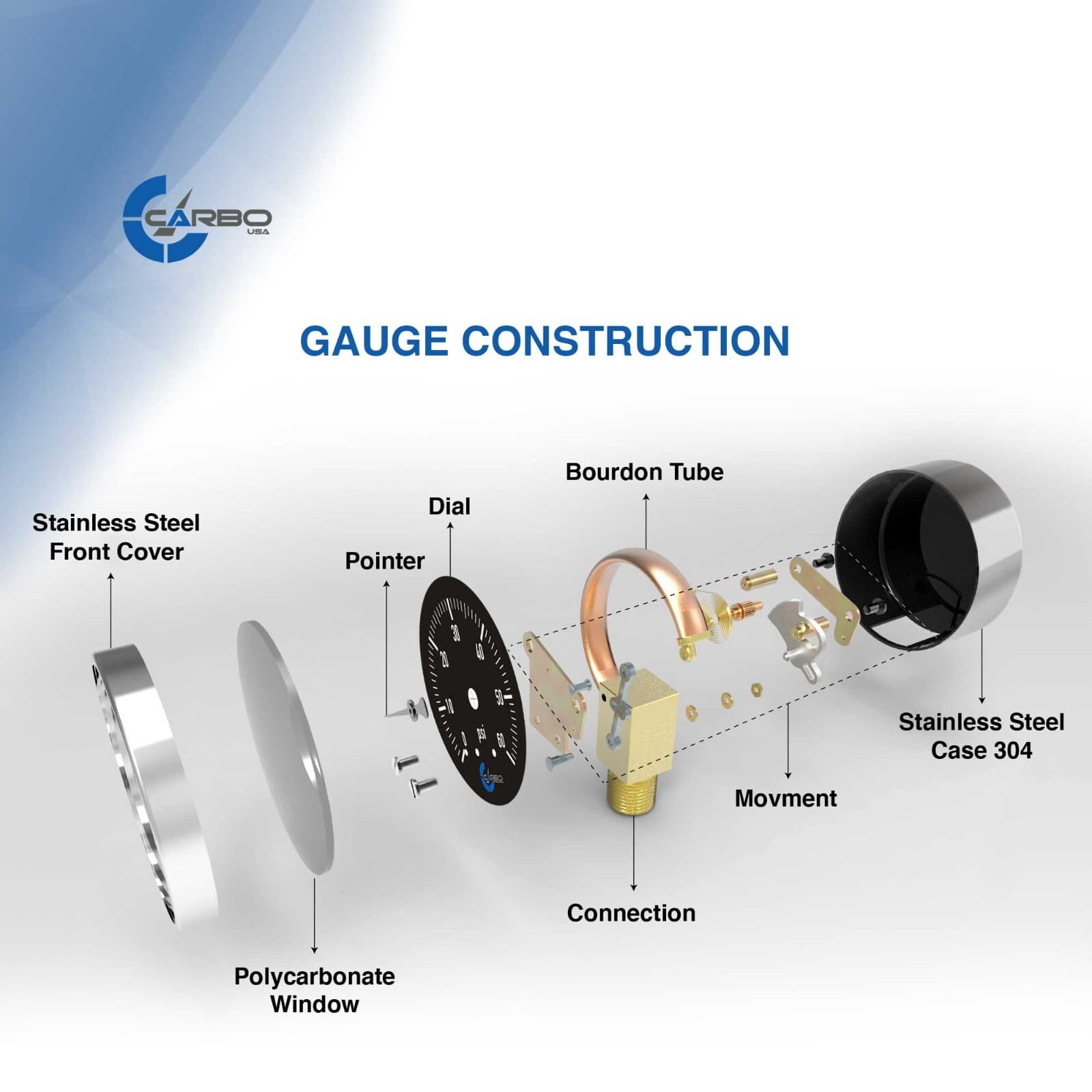 CARBO Gauge 0-60 psi Fuel Pressure Oil Pressure 1.5" Liquid Filled, Black Dial  5
