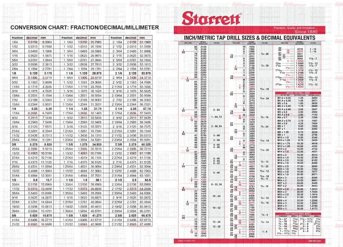 Machining Conversion Charts Imperial, Metric, Decimal Tap & Drill Chart 