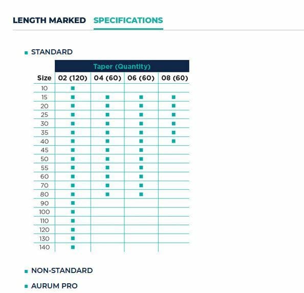 Meta-Biomed Absorbent Paper Points, Sterile, Hand-Rolled Coarse 200/pk SLIDING 4