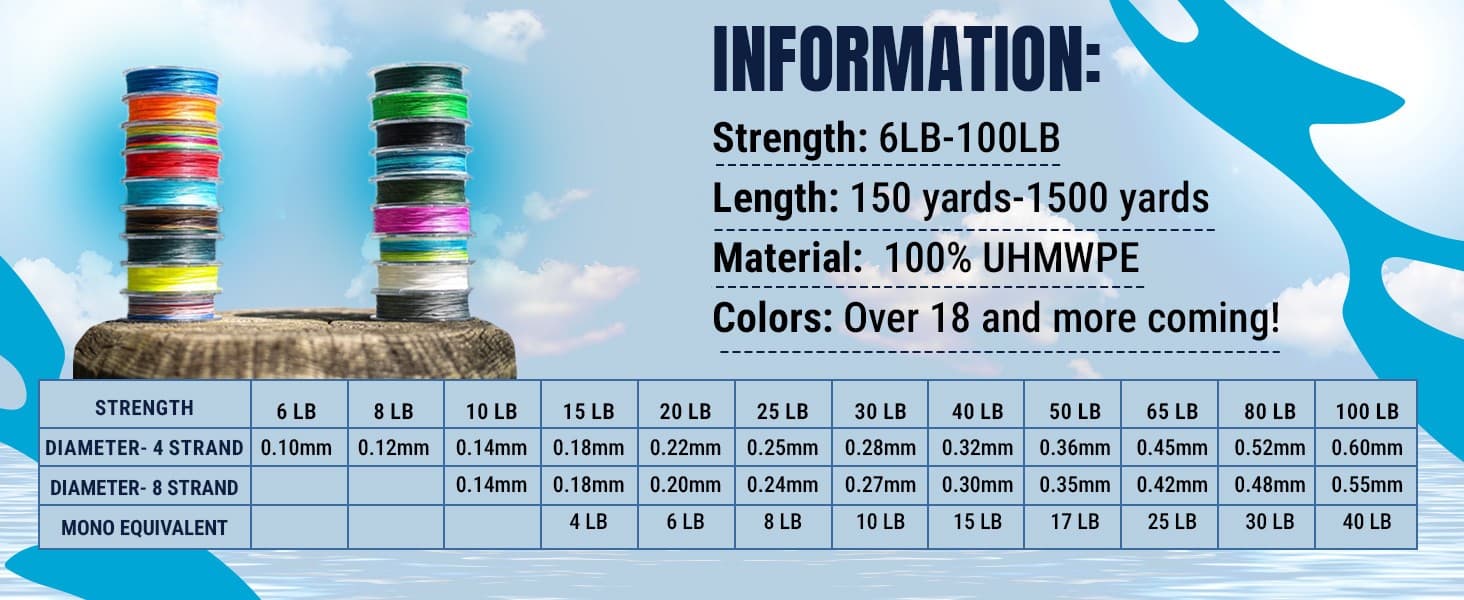 Reaction Tackle High Performance Braided Fishing Line / Braid - Multi-Color 6