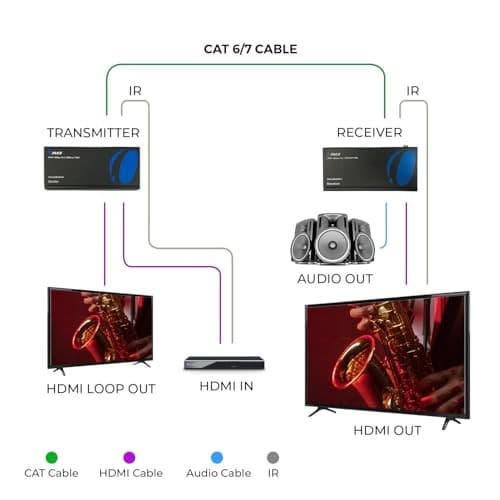  4K HDMI over Ethernet Extender Balun - HDBaseT UltraHD 4K @ 60Hz 4:4:4 4K - IR 3