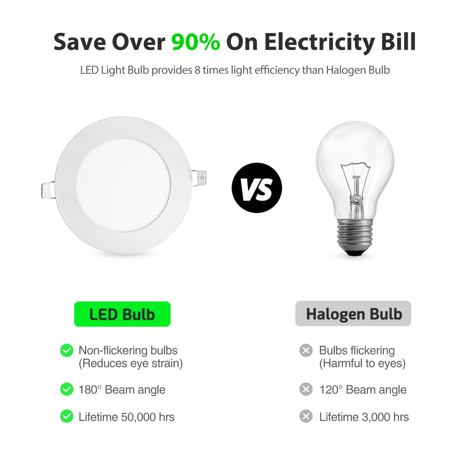 4Inch LED Ceiling Lights Ultra-Thin Recessed Retrofits Kit 6000K Daylight 6W 6