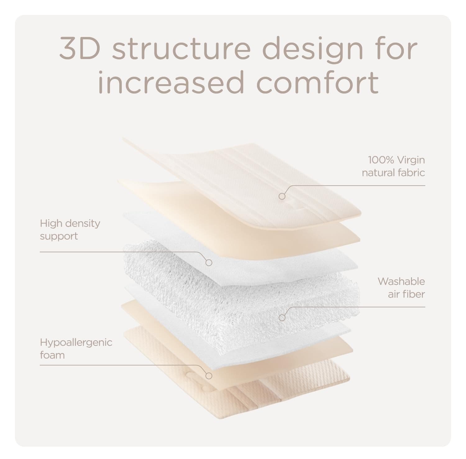 Baby & Toddler Crib Mattress, Organic Breathable Fabric Cover ＆ High Density ... 3