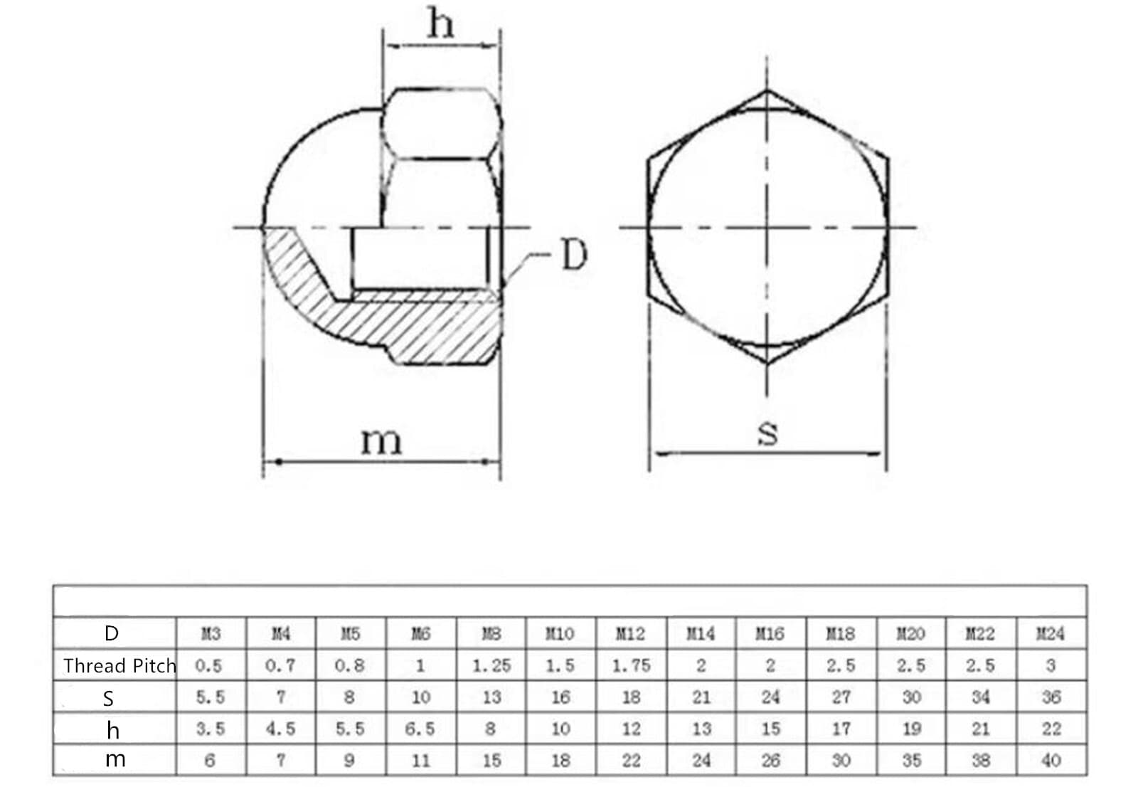 M5 To M16 Hexagon Cap Nuts Hex Acorn Nuts 304 Stainless Steel & Left Hand 4