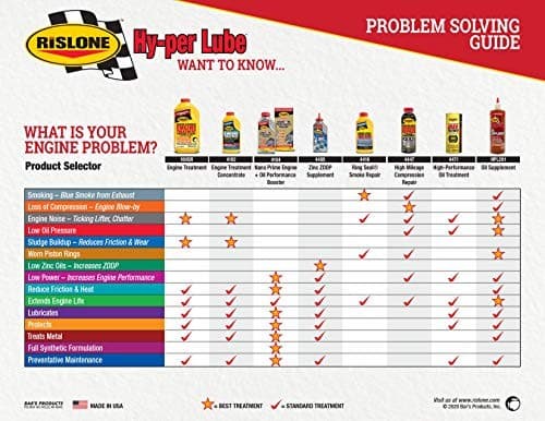  4102 Concentrated Engine Treatment, Conditioner and cleaner, 16.9oz Pack of 1 5