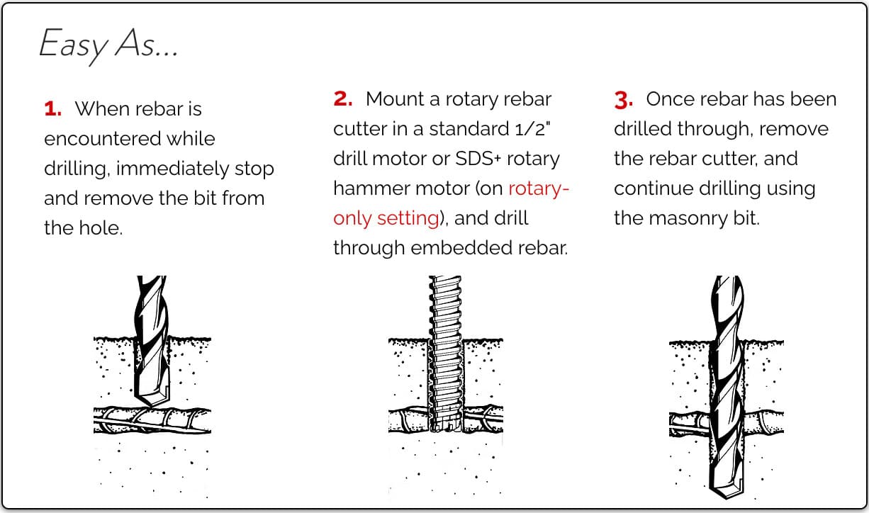 Relton 2PC RB24 1-1/2 Fast Spiral Carbide Tip Rebar Cutter Bit Removable Shank 4