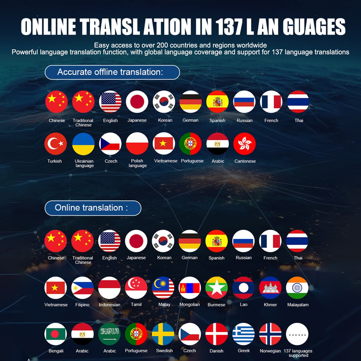 2025! Voice Language Translator Two-Way Instant  Photo Offline Voice Translation 2