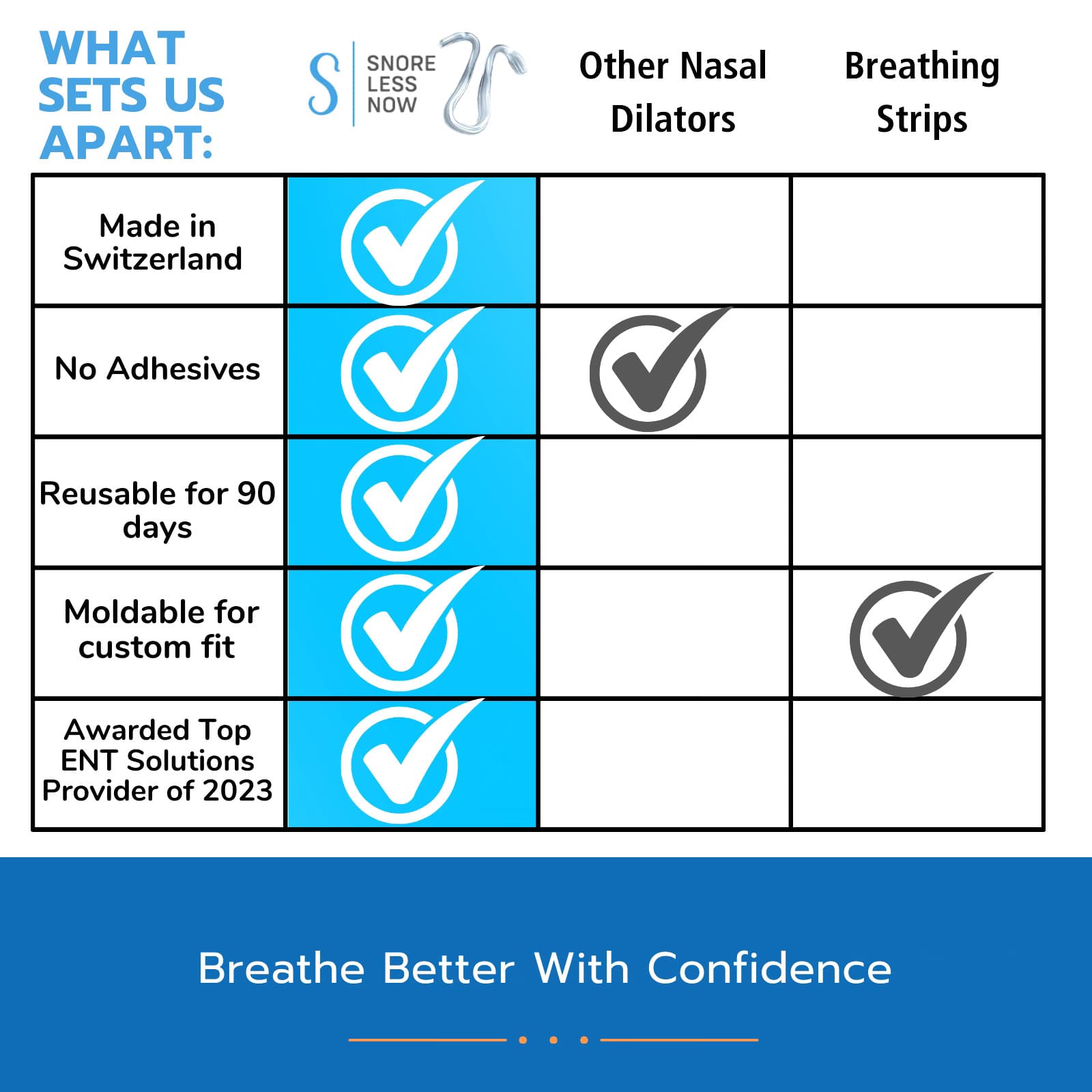 SnoreLessNow Nasal Dilator SMALL | Reduce Snoring | Swiss Made | FDA Registered 4