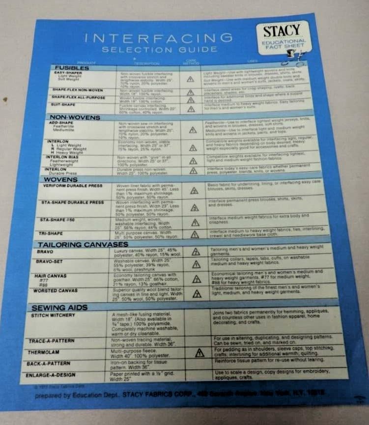 4 1970s Interfacing/Sewing Educational/Reference Pamphlets Lot 4