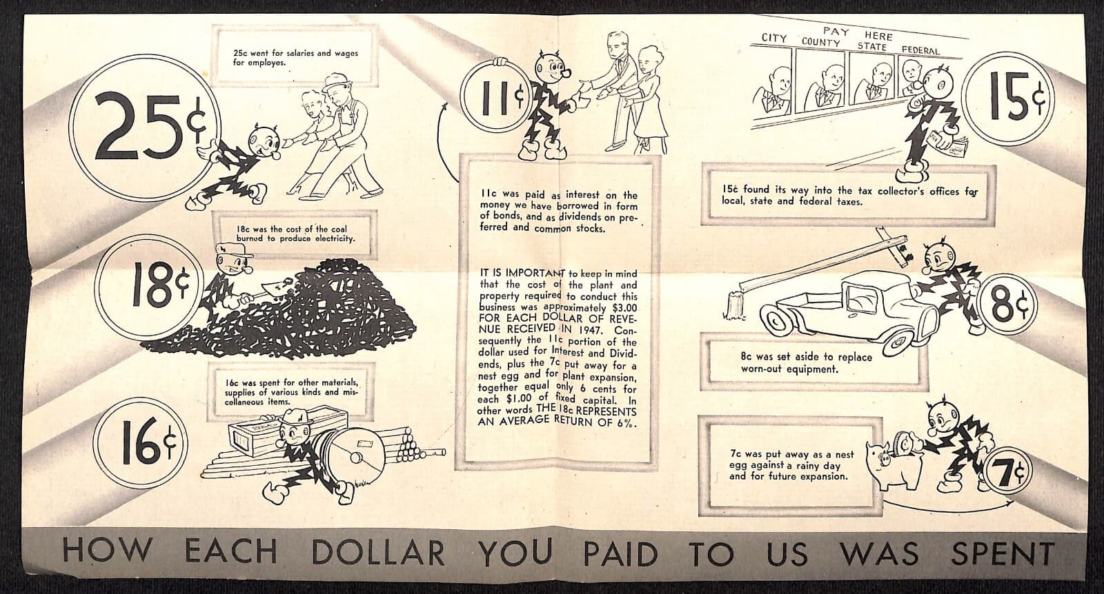 Potomac Edison Power Reddy Kilowatt 1948 "Expense Breakdown" Calendar Scarce 2