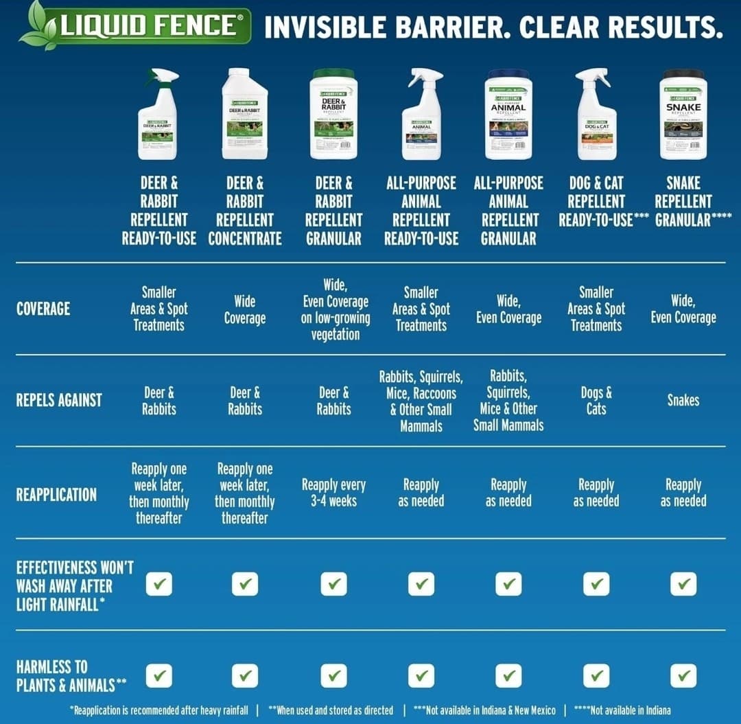 Liquid Fence Animal Repellent, 128 Oz, Deer and Rabbit Repellent 3
