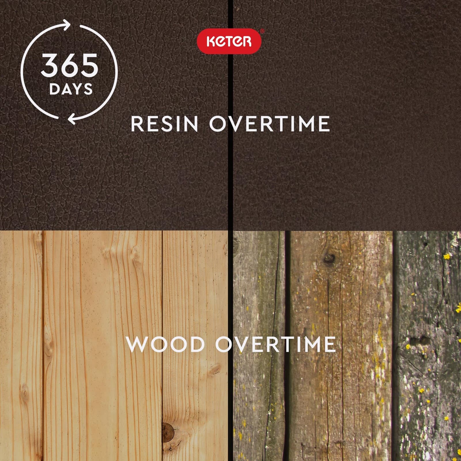 Kentwood 92 Gallon Resin Deck Box-Organization and Storage for Patio Furnitur... 6