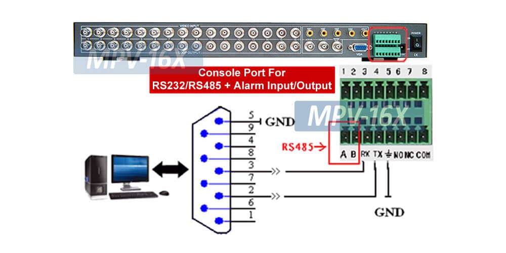 16-Channel Split-Screen Picture-In-Picture Video Processor With Audio Inputs  6