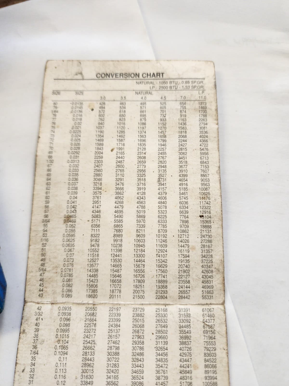 Anderson & Forrester Gauging Drill Bit Set one is missing the bit 3