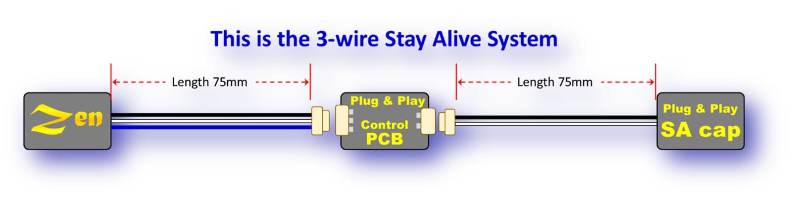 DCC Concepts ~ Zen 3-Wire Medium Stay Alive For Zen Black & Blue+ ~ DCD-SA3-MD.1 3
