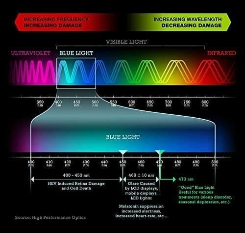 23-24 inch Anti-Blue Light Computer Monitor Filter PC Screen Protector -Open Box 4